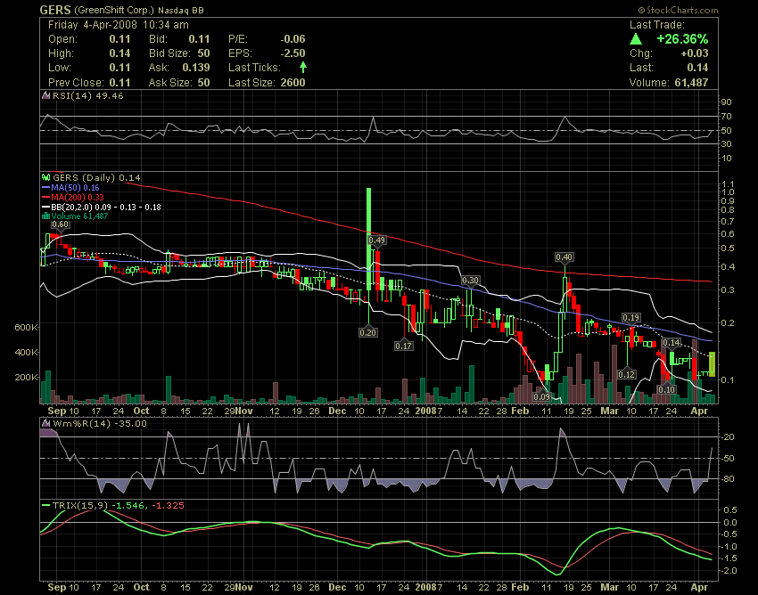 die neue Greenshift - auf zu alten Höhen ? 157829