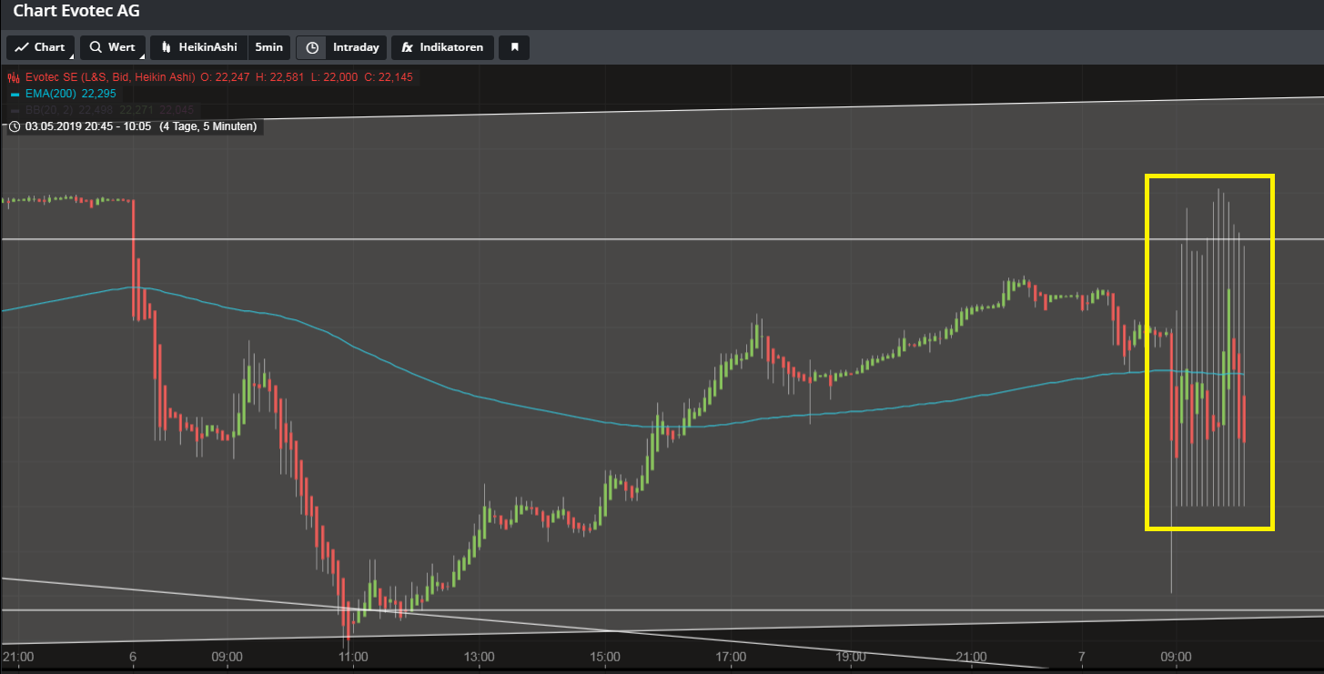 es kann los gehen! 1110868