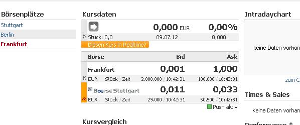 Greenworld Wind Power Co.Ltd. 525051