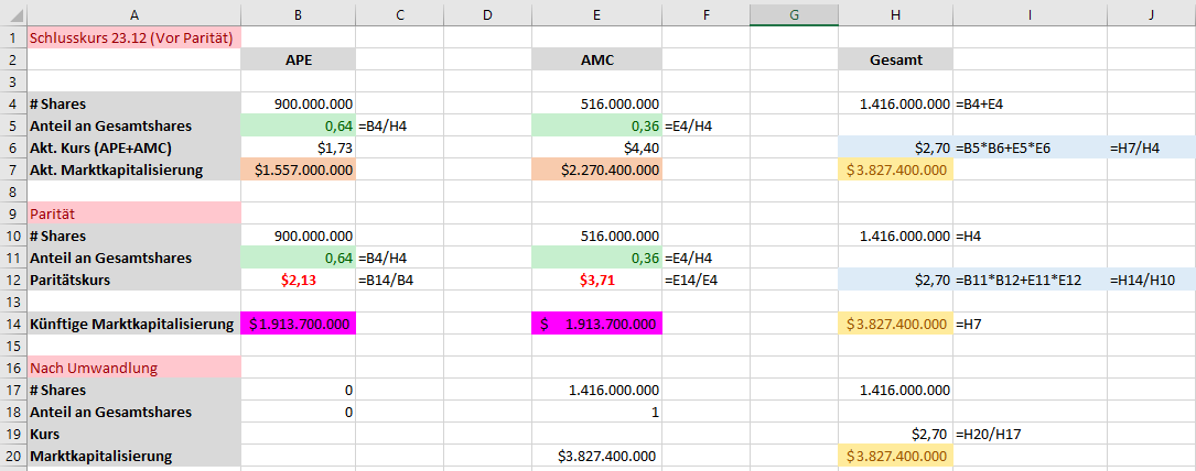 AMC Entertainment Holdings 2.0 - Todamoon?!? 1348374