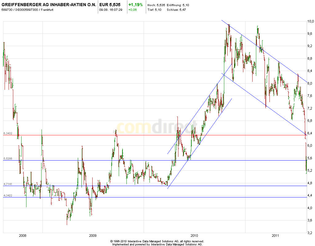 Greiffenberger mit beeindruckenden HJ-Zahlen 428652