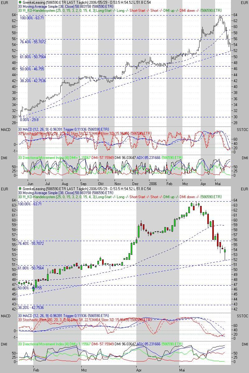 ▶ TTT-Team / Montag, 29.05.2006 42046