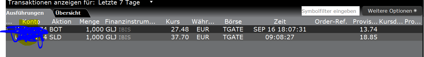 Grenke Leasing 1202062