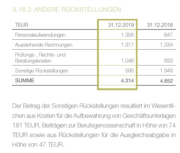 Grenke Leasing 1202151