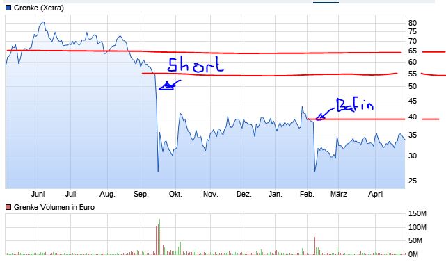 Börse ein Haifischbecken: Trade was du siehst 1250007