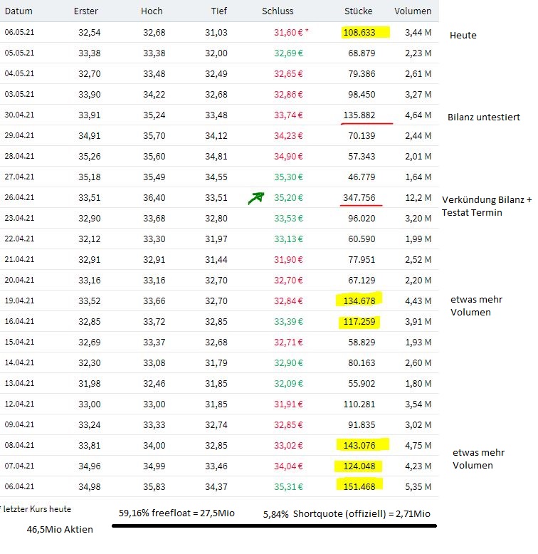 Grenke Leasing 1251130