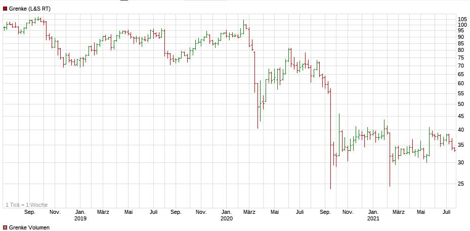 Grenke Leasing 1264289