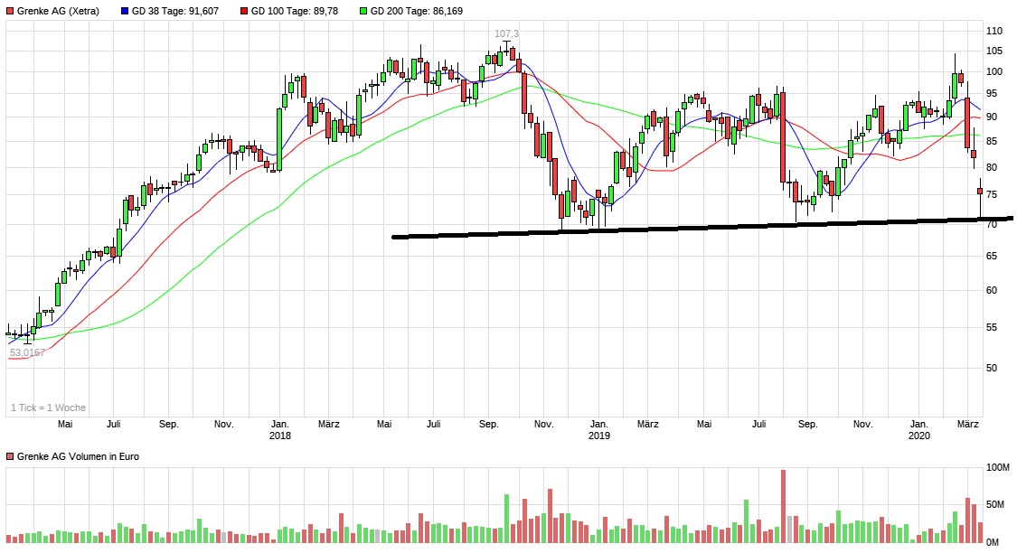 Grenke Leasing 1165418