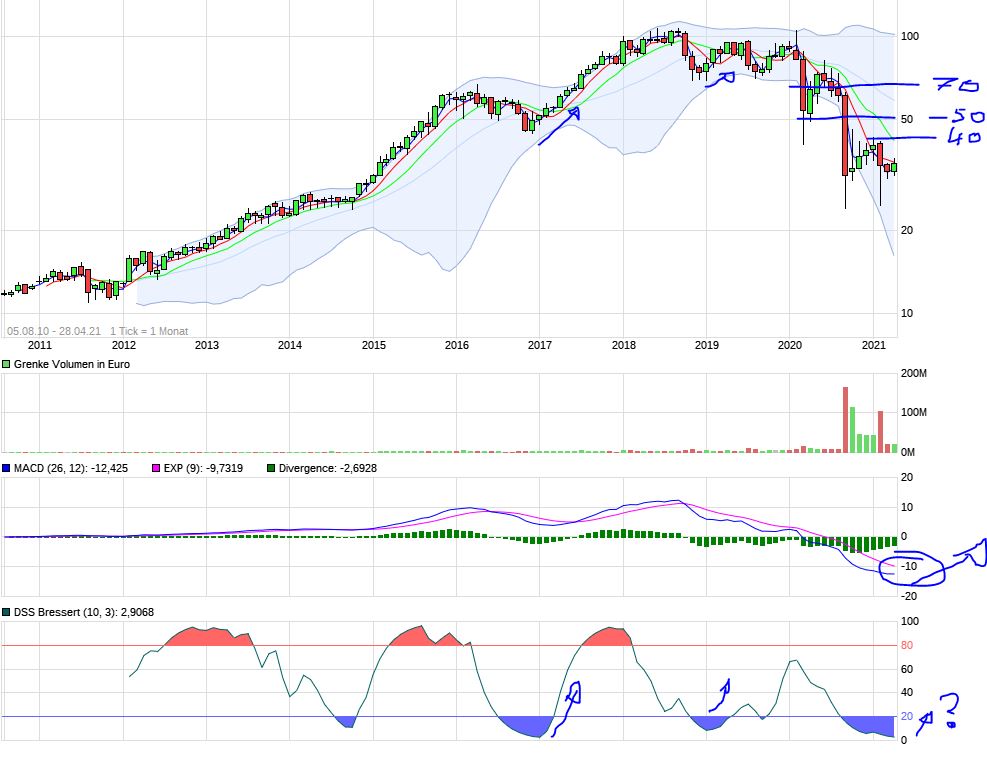 Börse ein Haifischbecken: Trade was du siehst 1249354
