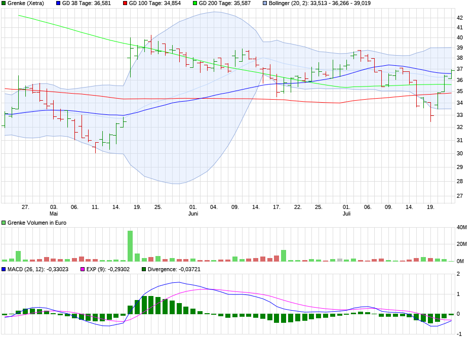 Grenke Leasing 1265027