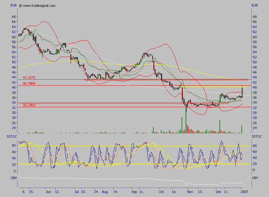 Grenke Leasing 74913