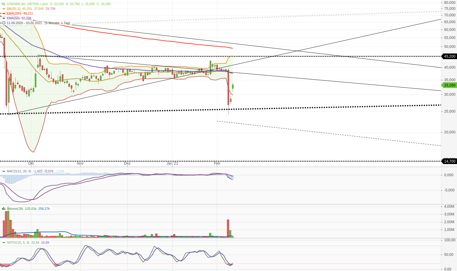 Grenke Leasing 1232432