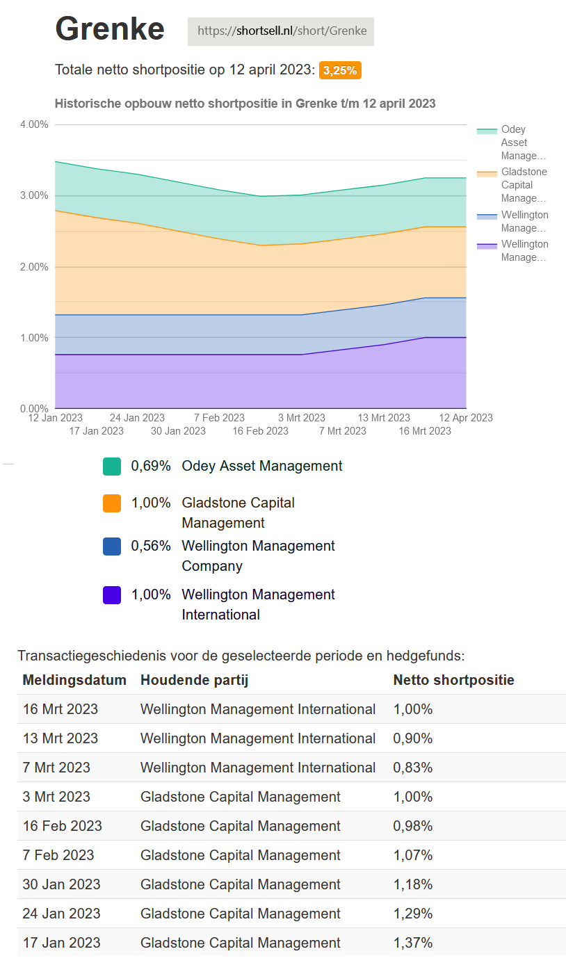 Grenke Leasing 1367144