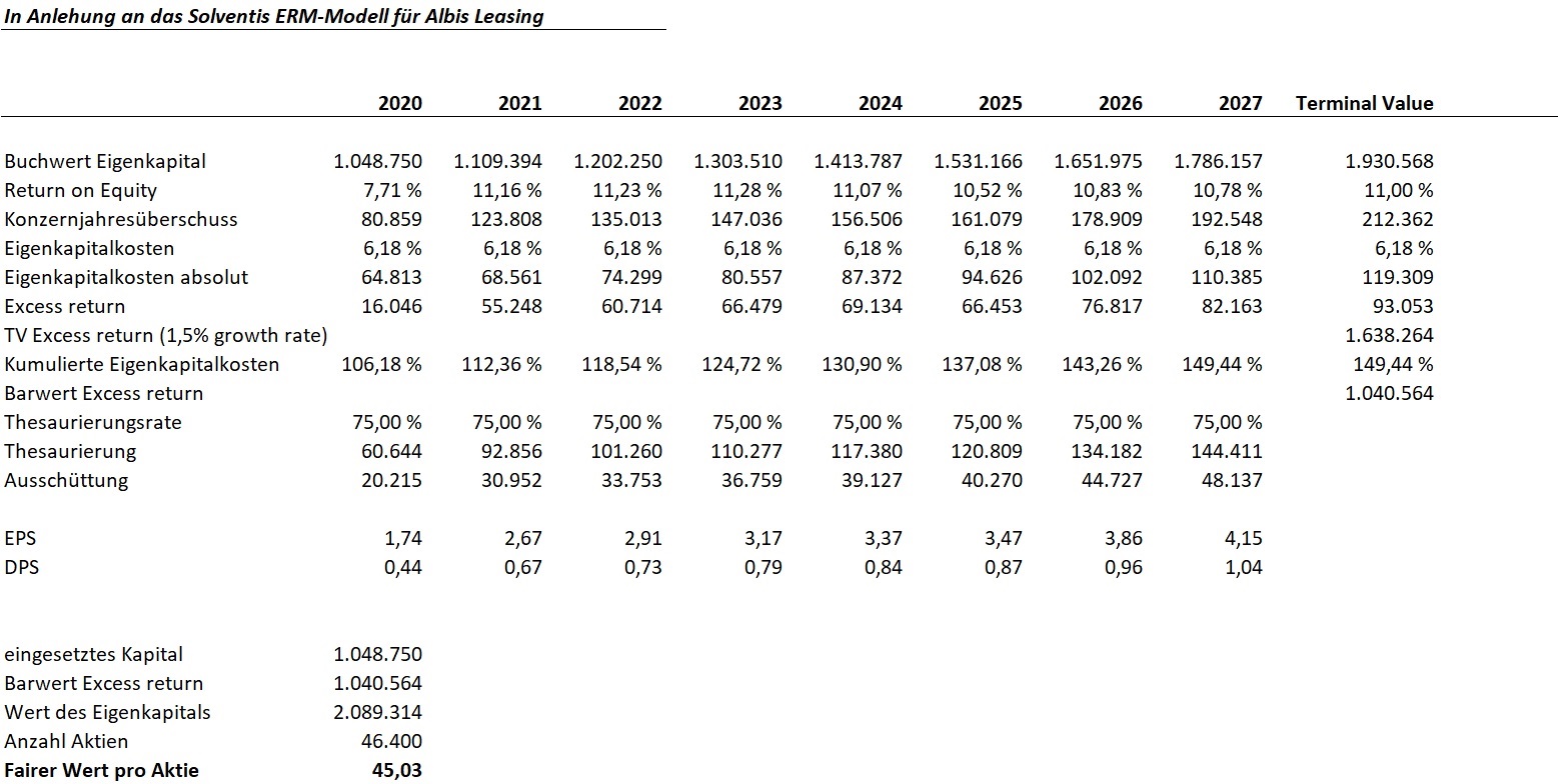 Grenke Leasing 1202310