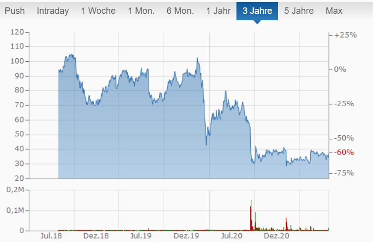 Grenke Leasing 1266205