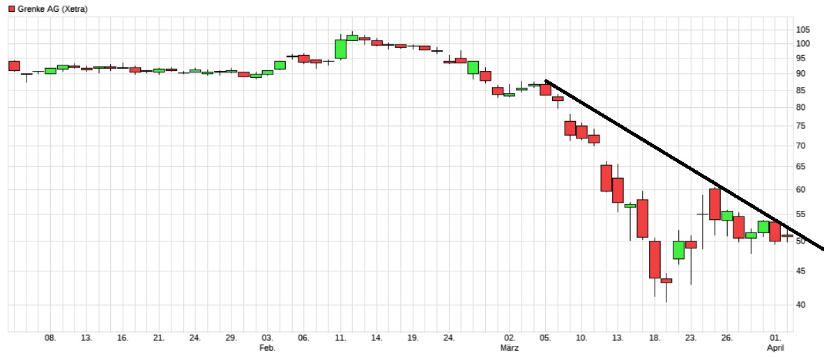 Grenke Leasing 1170441