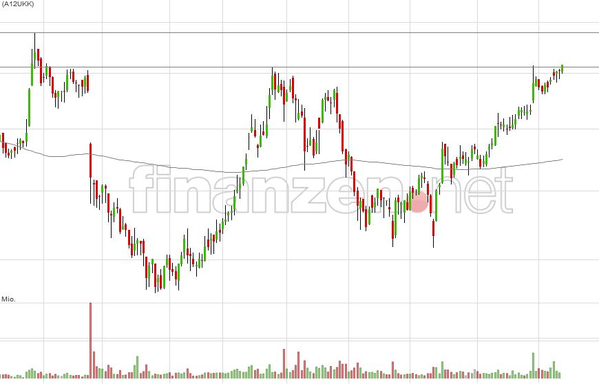 Rocket Internet A12UKK 1017704