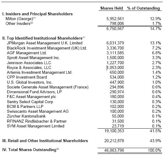 Greystar Resources Ltd New WKN: 920658 231820