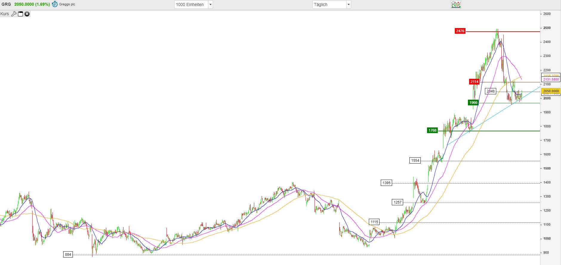 2019 QV-GDAXi-DJ-GOLD-EURUSD- JPY 1135437
