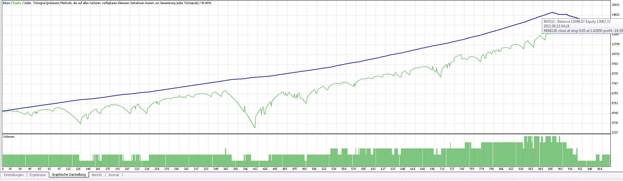 Der EUR/USD 2,0 Thread 448443