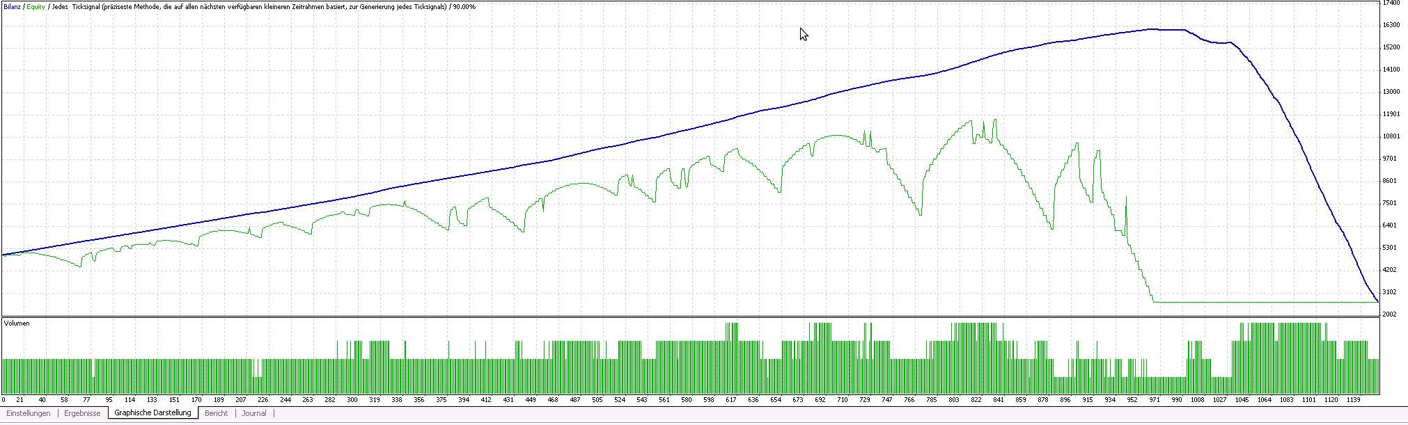 Der EUR/USD 2,0 Thread 448743