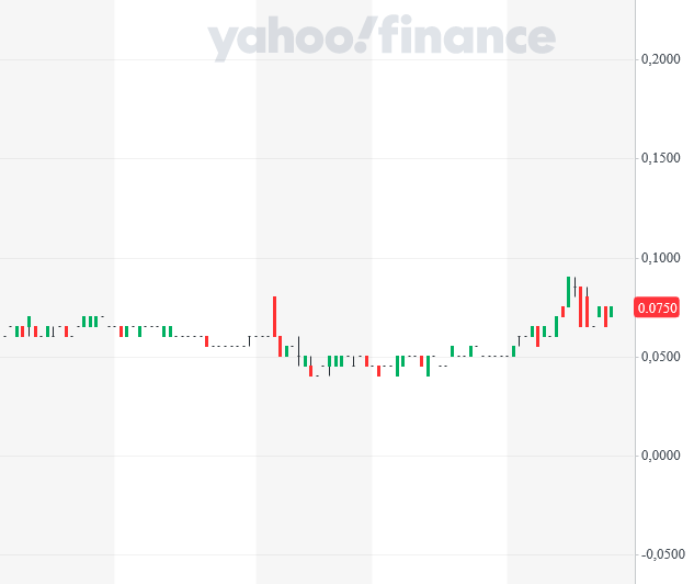 GRID BATTERY METALS - 0.075 C$ 1378952