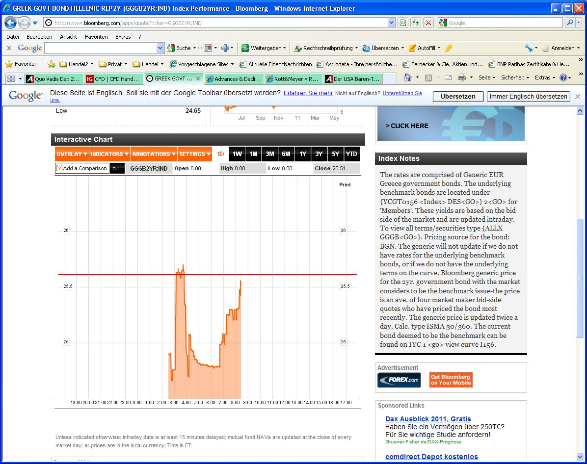 Quo Vadis Dax 2011 - All Time High? 401814