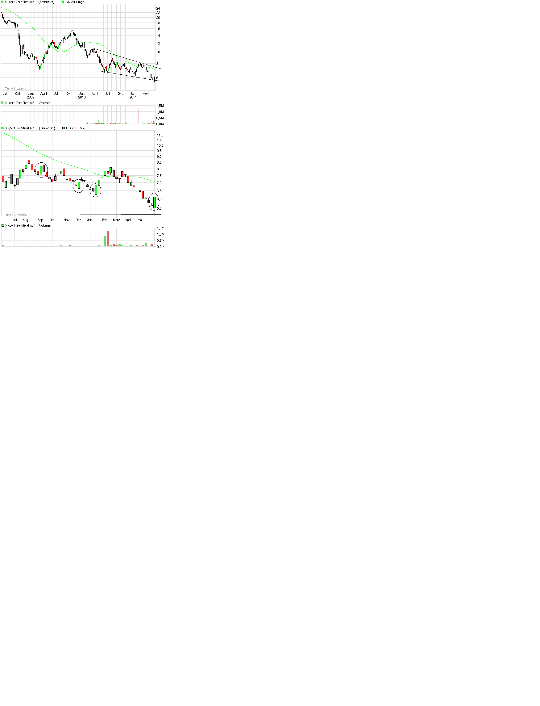 Börse nach Feierabend (inkl. REALDEPOT) 409448