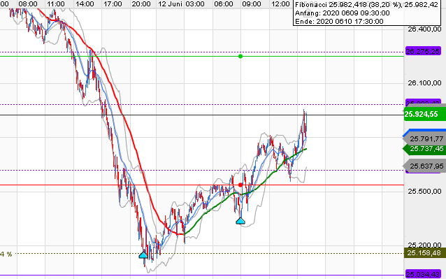 QV ultimate (unlimited) 1184432