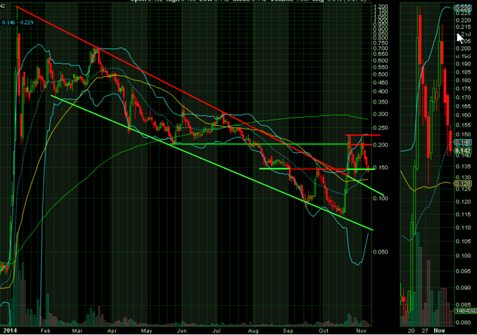 Könnte Interessant werden ......... 772462