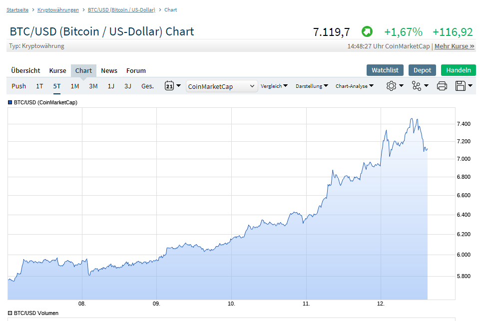 2019 QV-GDAXi-DJ-GOLD-EURUSD- JPY 1111885