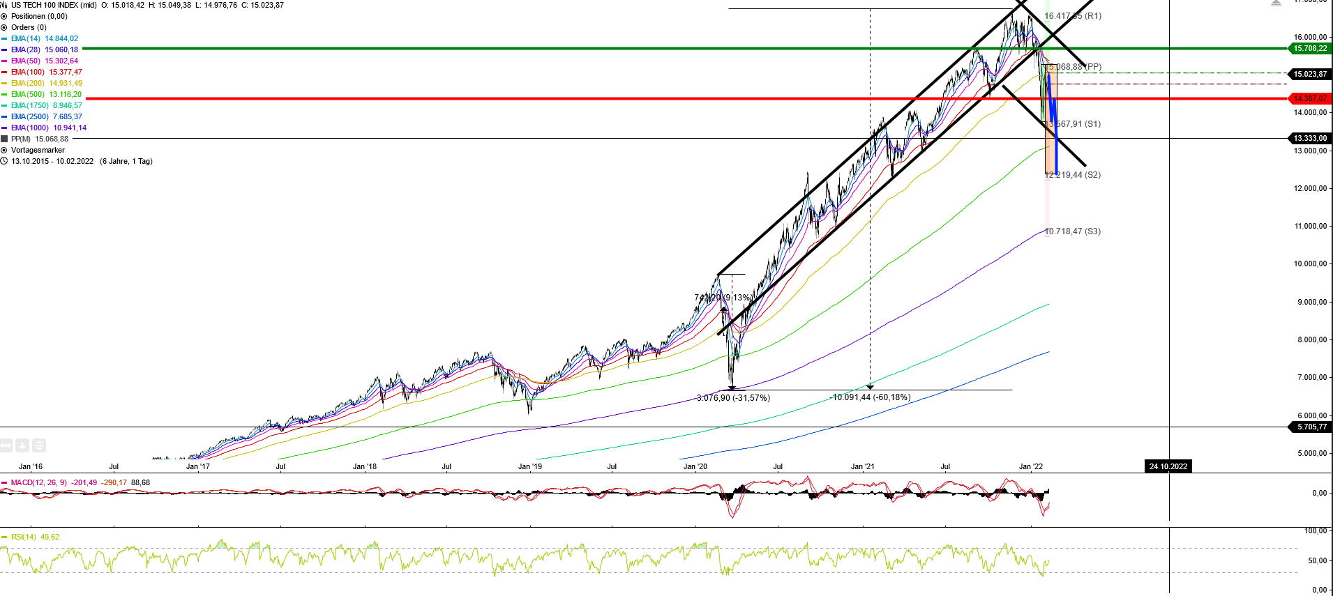 Börse ein Haifischbecken: Trade was du siehst 1298802