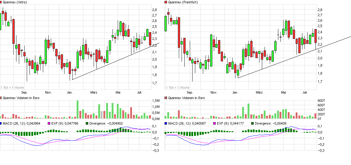 S&T/Kontron mit Foxconn (vorm. Quanmax AG) 525959