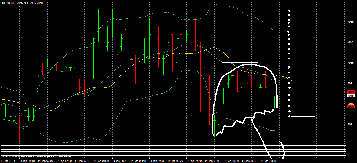 Quo Vadis Dax 2011 - All Time High? 373166