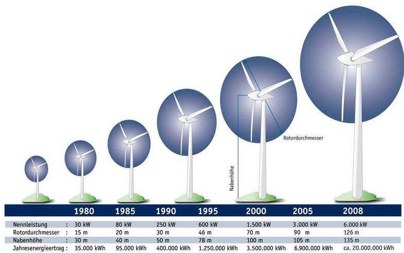 Windmaster Nordex 415130