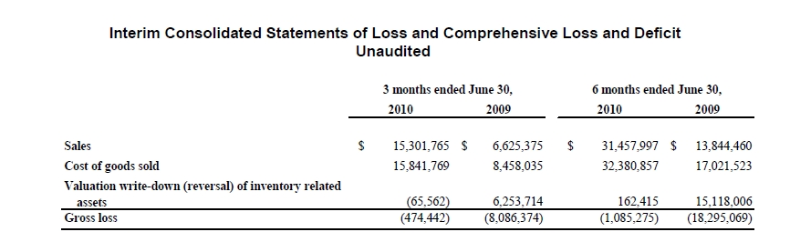 ARISE die canadische Solarperle ! 349692