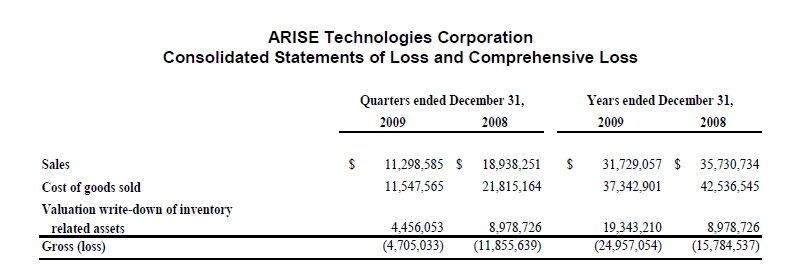 ARISE die canadische Solarperle ! 349689