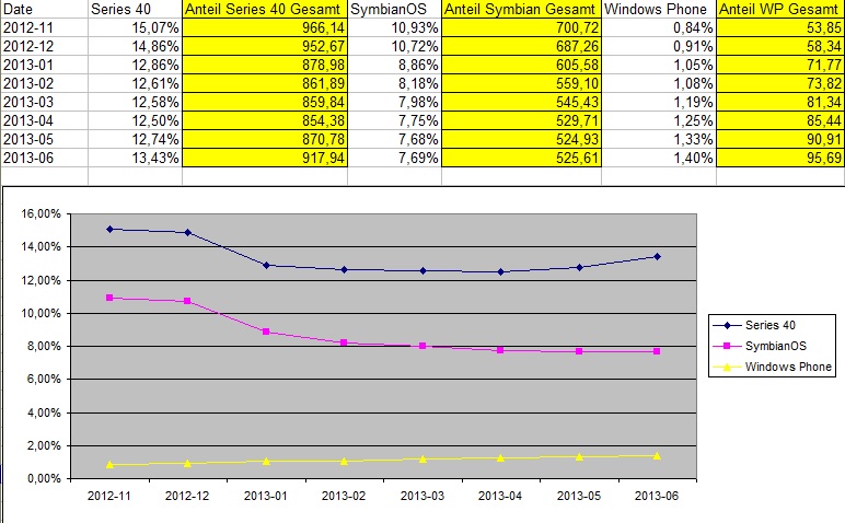 Nokia (moderiert) 623932