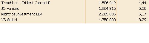 100 % Anstieg - Nachfolgethread! 134402