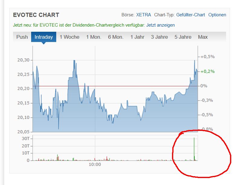 Evotec - es kann los gehen! - Teil2 1147843