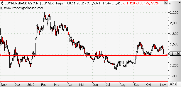 Europa-Fluch oder Segen für die Banken (z.B.Coba)? 551655