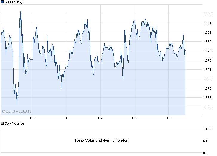 Wenn das Gold redet, dann schweigt die Welt! 585741