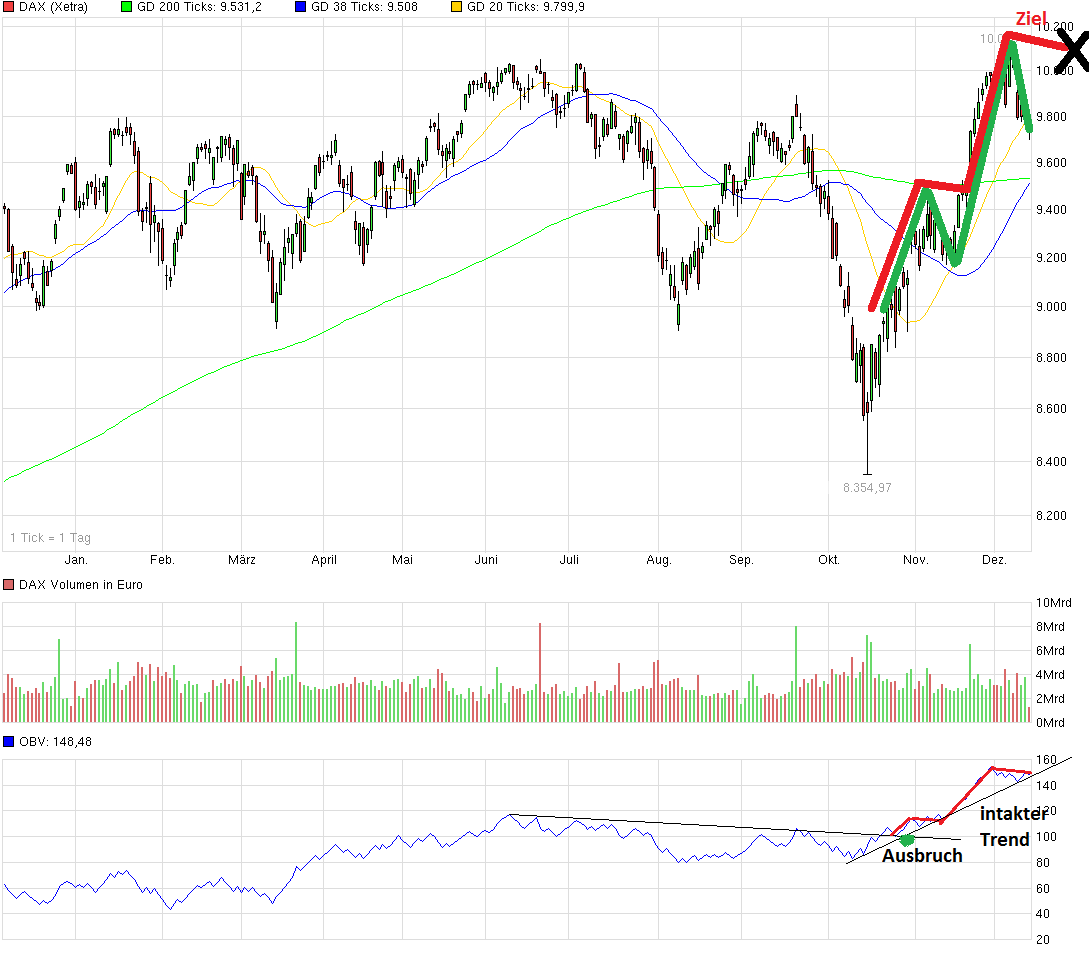 QuoVadisDax - das Original - Nachfolgethread 781240