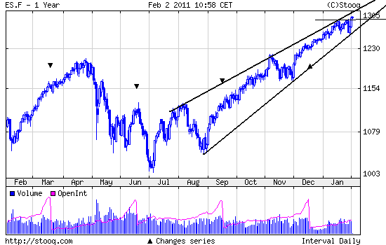Quo Vadis Dax 2011 - All Time High? 377559