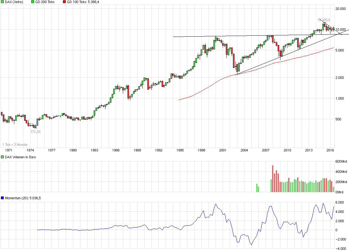 QuoVadisDax - das Original - Nachfolgethread 933962