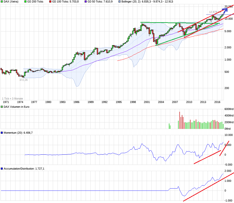 QuoVadisDax - das Original - Nachfolgethread 993874