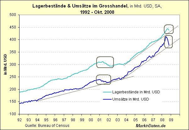 Der USA Bären-Thread 205308