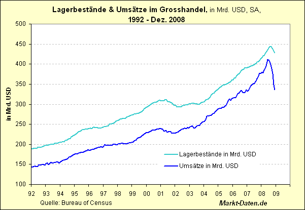 Der USA Bären-Thread 220747