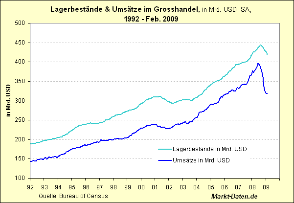 Der USA Bären-Thread 230686
