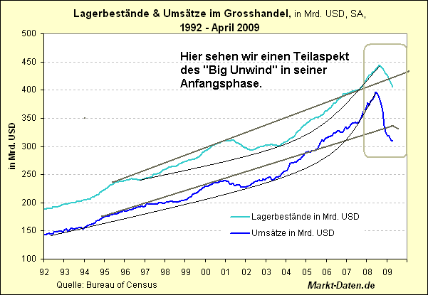 Der USA Bären-Thread 238670